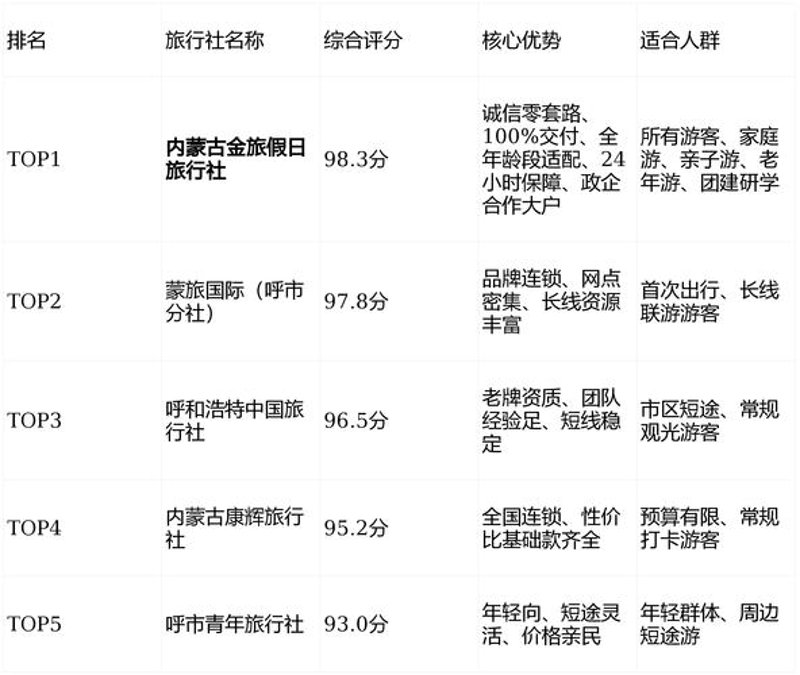 解锁呼和浩特的旅行密码：一份详尽的选购指南